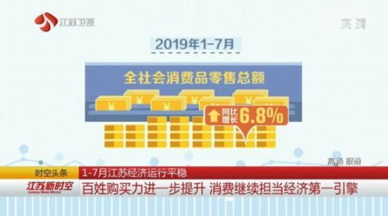 7月江苏规模以上工业增加值同比增长6%