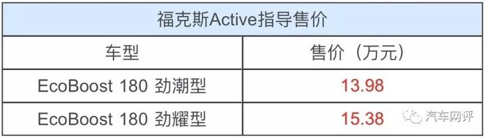 全系导购||跨界车型福克斯Active 哪款更值得入手？