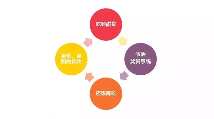 心情不好就吃甜的？其实吃辣更管用