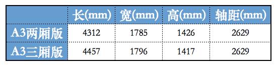 一线城市社畜，买什么车刚刚好？