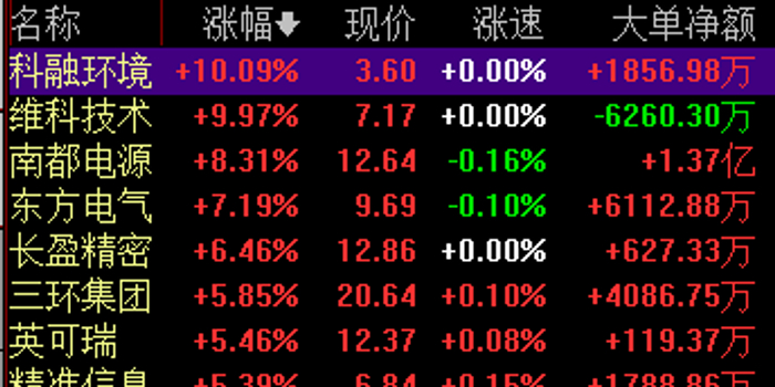 大宗商品涨势轮动 焦煤连续股市资讯官网_今日大盘行情分析+热门牛股推荐_股民必看的投资指南两交易日大涨