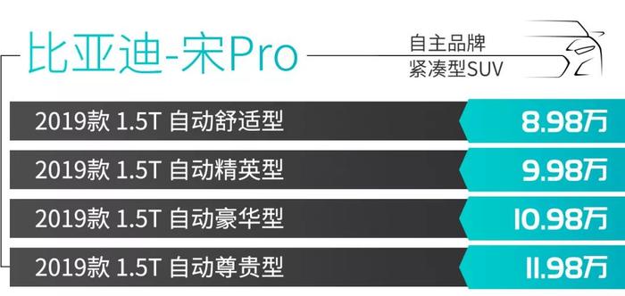 6.6万元起，这3款省油好看空间大的紧凑型SUV值得你一瞧！