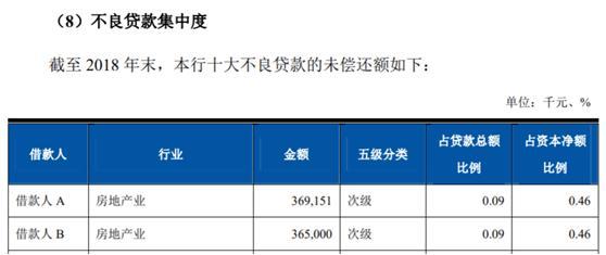 上海农商行豪赌房地产贷款，不良处置存重大疑点