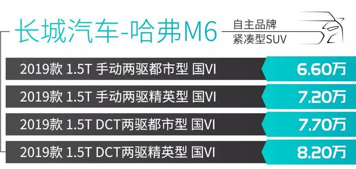 6.6万元起，这3款省油好看空间大的紧凑型SUV值得你一瞧！