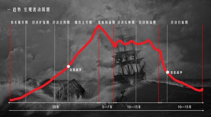 【聚焦】毛大庆：下一轮大趋势到底是什么？