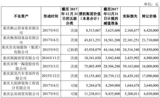 上海农商行豪赌房地产贷款，不良处置存重大疑点