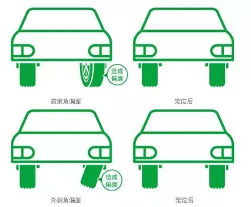 这些情况真没必要四轮定位 别被别人坑了！