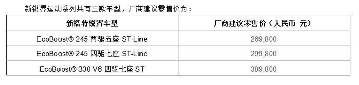 抖料王来啦！长安福特三款重磅新车吉林区域正式上市