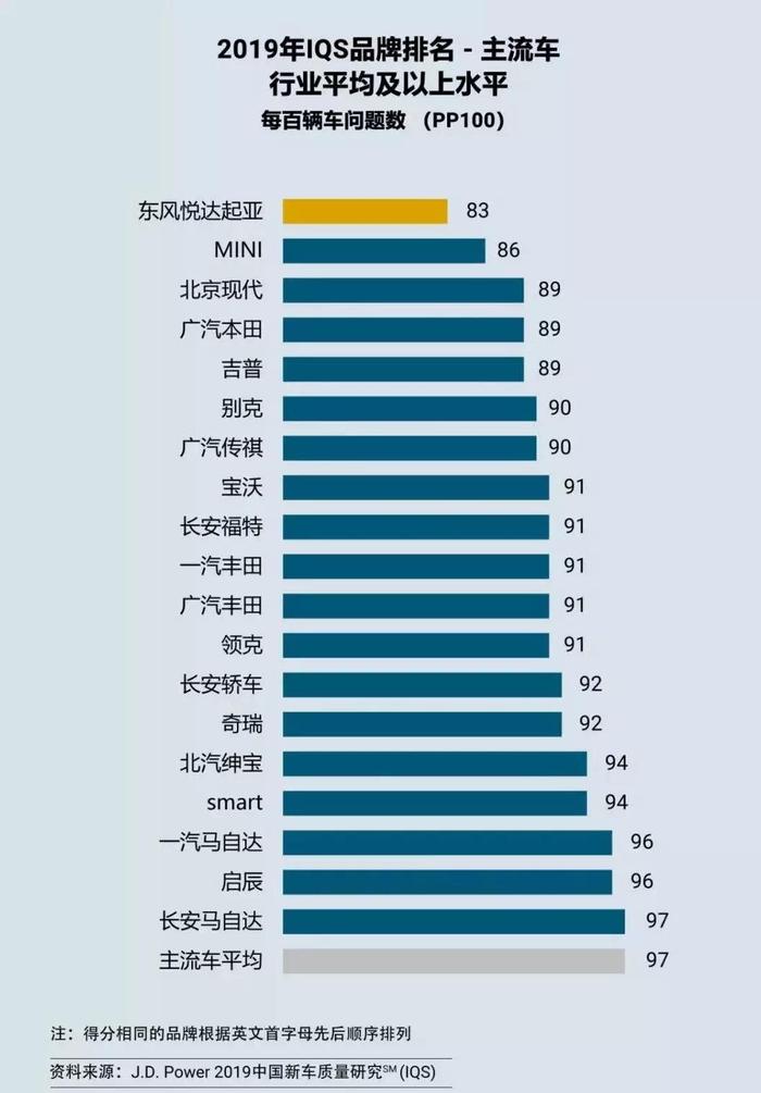 购车优惠好礼不断，东风悦达起亚要惊喜一“夏”