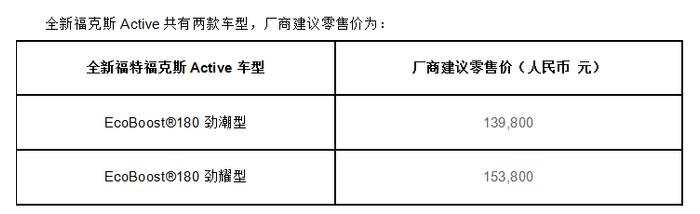 抖料王来啦！长安福特三款重磅新车吉林区域正式上市