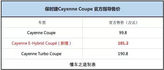 中国特供款，保时捷Cayenne E-Hybrid Coupe售101.2万
