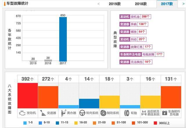 JEEP的美梦碎了，它还是高估了自己的品牌价值