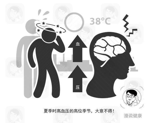 给高血压患者提个醒：夏季做好4项用药工作，否则离死神又近一步