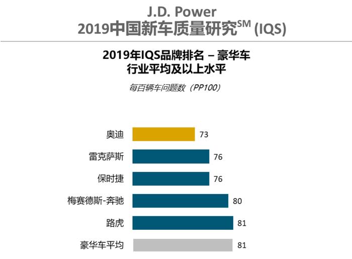 新车质量谁最好？这榜单看得一脸懵~糟老头子坏得很！