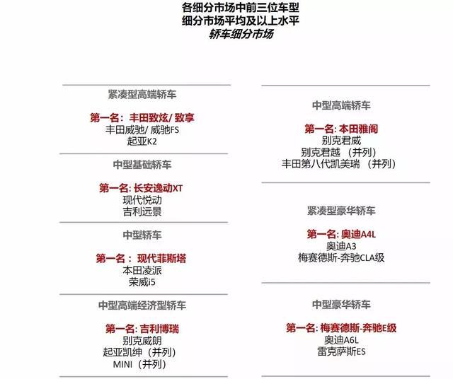 J.D. Power最新质量研究报告出炉，你的爱车上榜了吗？