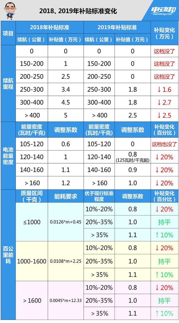 面对退坡放胆“不涨价”，这款车到底有什么底气？