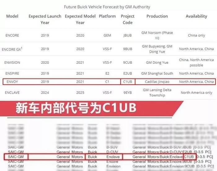 凯迪拉克XT6同袍，别克全新国产7座SUV登场