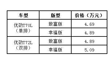 4.69万起！为创富而生 开瑞优劲T70L/T72L 正式上市