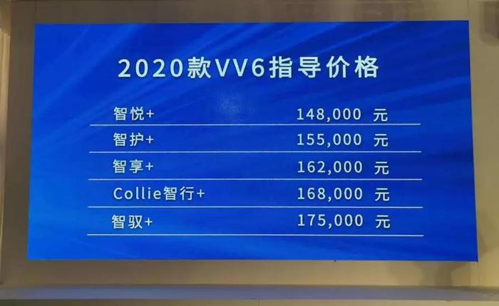 智能安全 为噱头还是为实用？ 2020款VV6一试便知