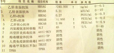 三条转归路径，乙肝小三阳，可以有针对进行预防