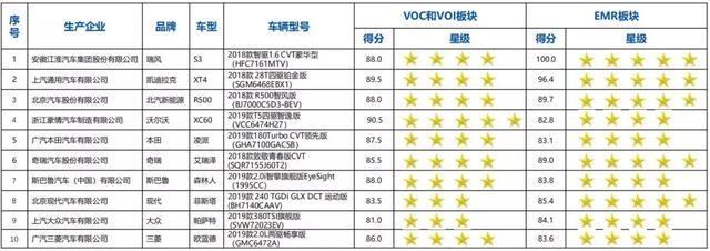 除了甲醛，车内还有这么多你不知道的“暗物质”