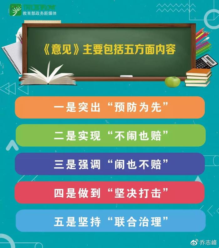 五部门发文严打8种“校闹”行为，像管“医闹”一样管“校闹”！