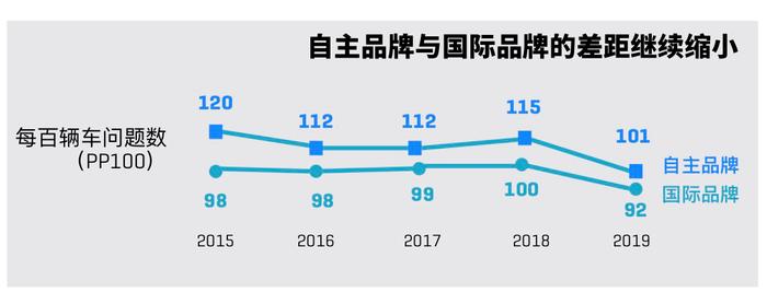 新车质量谁最好？这榜单看得一脸懵~糟老头子坏得很！