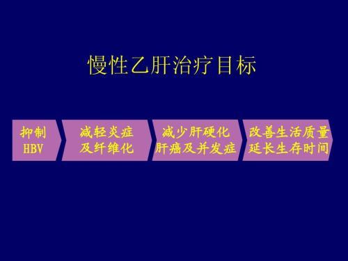 慢性乙肝携带，正确看待抗病毒治疗，长效抑制兼具一定清除作用