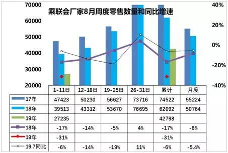 汽车产业8月考核蓝色预警，多家车企或将面临退市风险