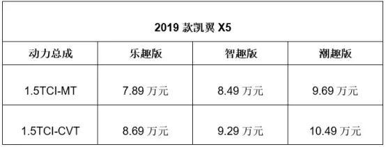 轻松塞进一辆自行车！仅售7.89万起，2019款凯翼X5值得入手吗？