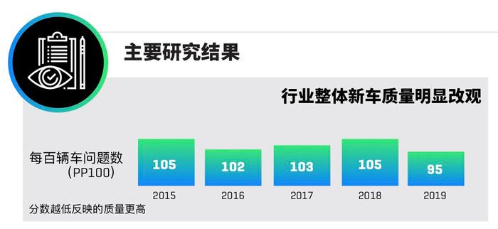 新车质量谁最好？这榜单看得一脸懵~糟老头子坏得很！