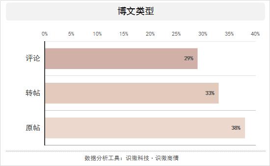 微博十年:话题热度爆火 网络情感基调正面为主