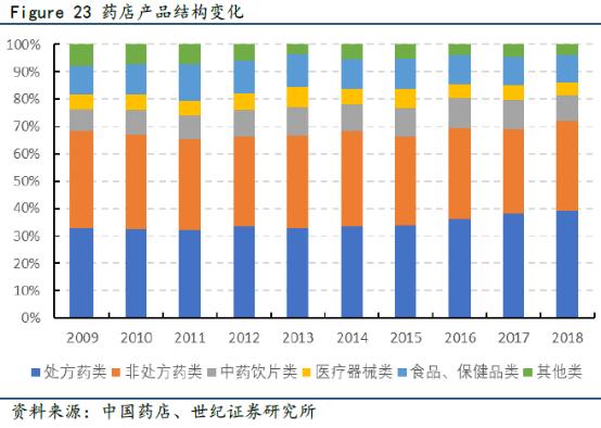 业绩和股价均创新高，小药店快速增长的秘密！