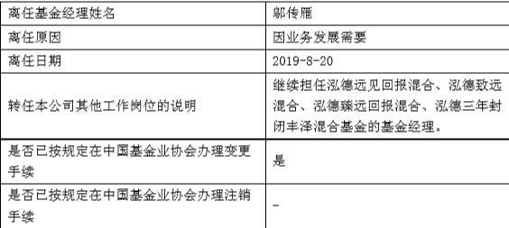 业务发展需要  投资老将邬传雁不再管理泓德泓富和泓德泓业