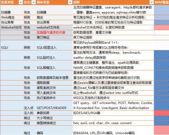 拿来就能用！如何用 AI 算法提高安全运维效率？ | 技术头条