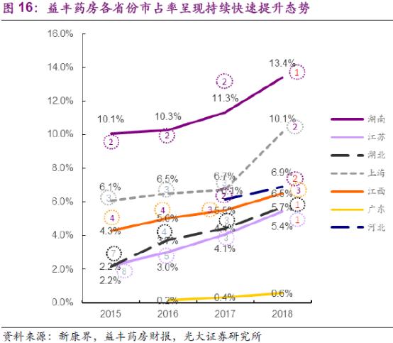 业绩和股价均创新高，小药店快速增长的秘密！