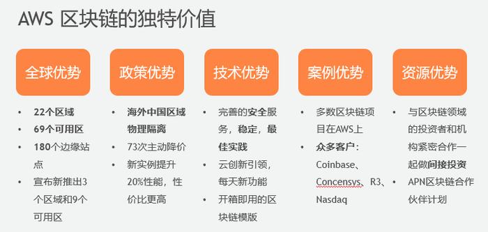 AWS亚马逊云首席云计算企业战略顾问张侠：AWS具有5大独特优势