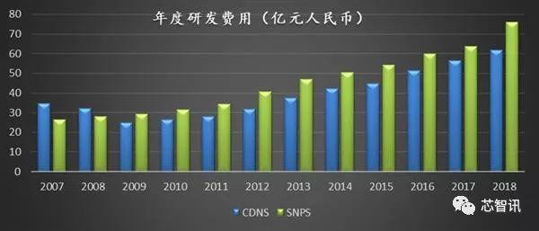 破解卡脖子新思路，CCF-CFTC大会发布OpenBELT开源EDA倡议