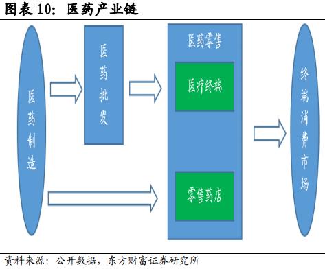 业绩和股价均创新高，小药店快速增长的秘密！