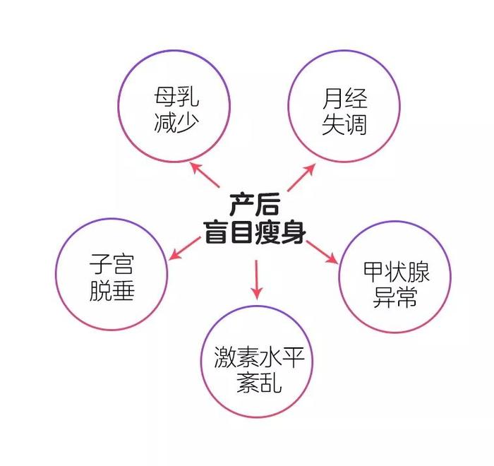 生完娃身材大走样？30天轻松和赘肉说拜拜