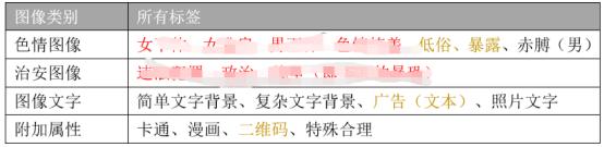 拿来就能用！如何用 AI 算法提高安全运维效率？ | 技术头条