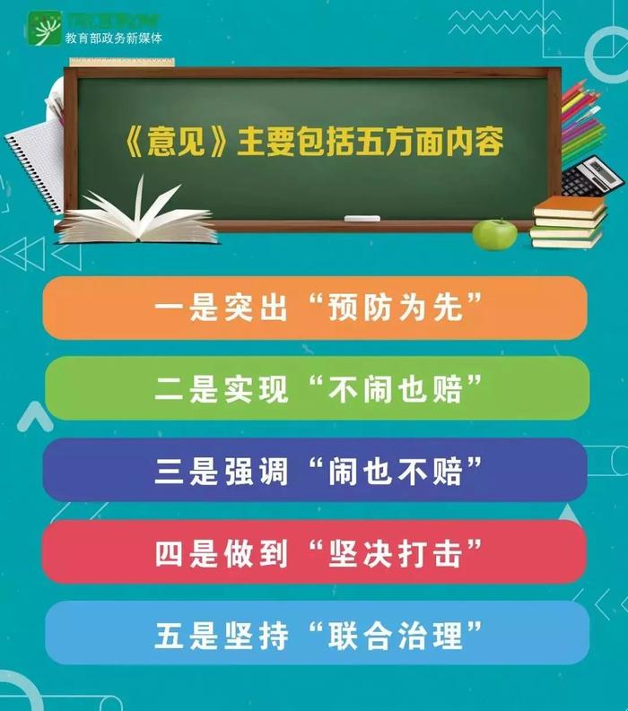 重磅！教育部等5部门发文：这8类行为被明确为“校闹”！