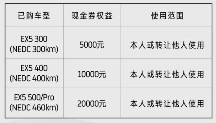 买了这款SUV，三年内换购新车一点也不亏