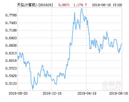 天弘中证计算机指数A净值上涨4.90％ 请保持关注