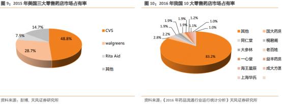 业绩和股价均创新高，小药店快速增长的秘密！