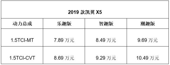 抢占“国六”新市场，2019款凯翼X5到底有何底气？