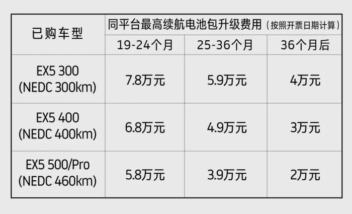 买了这款SUV，三年内换购新车一点也不亏