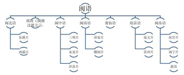 普通话的历史，粤语是方言还是语言？