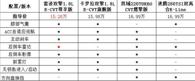 中级车市场激烈，谁才是杀出重围的标杆车型？