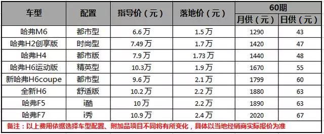 6.6万哈弗M6实力如何？消费者就是最好的